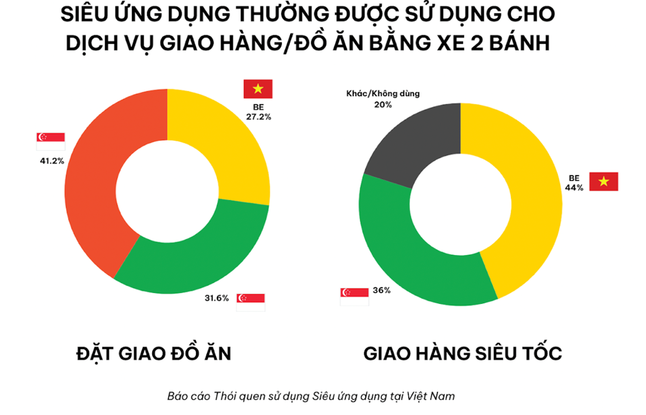 Một bên tuyên bố có lãi toàn công ty, cuộc đua “đốt tiền” ứng dụng gọi xe đến hồi kết? - Ảnh 2