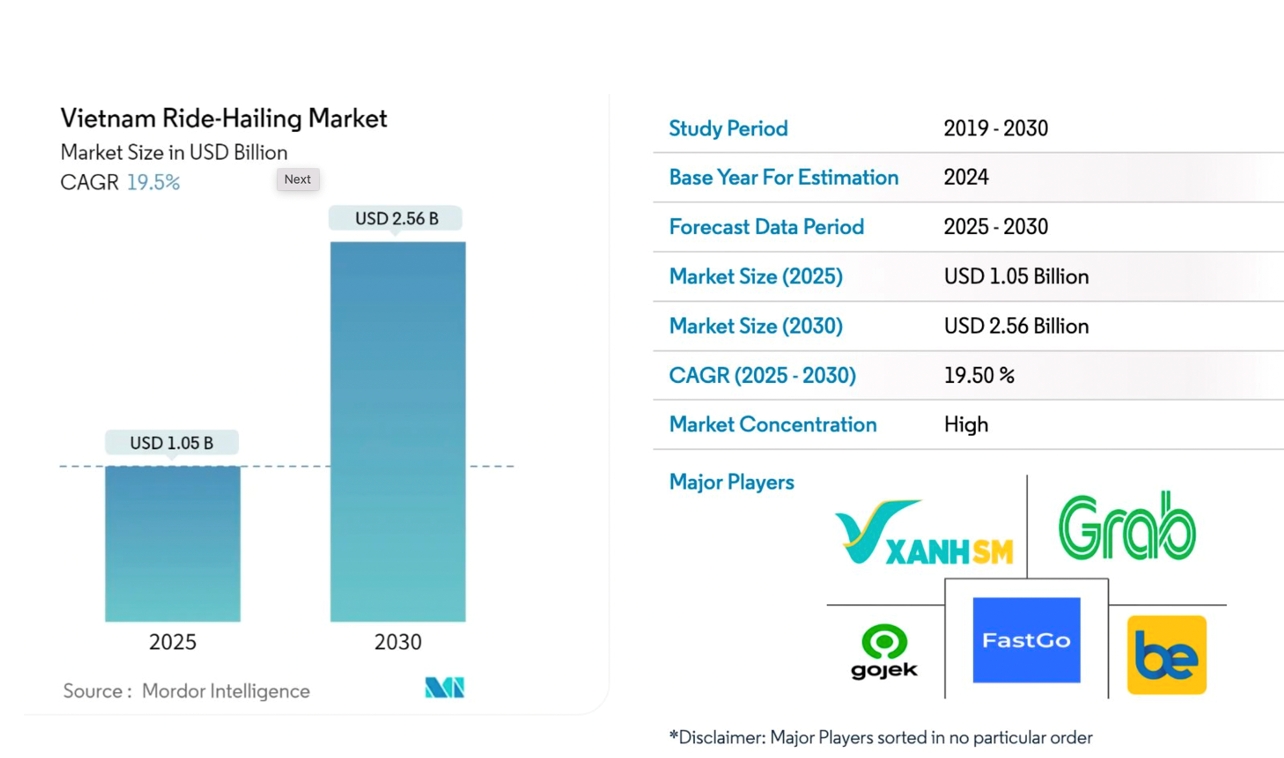 Một bên tuyên bố có lãi toàn công ty, cuộc đua “đốt tiền” ứng dụng gọi xe đến hồi kết? - Ảnh 1