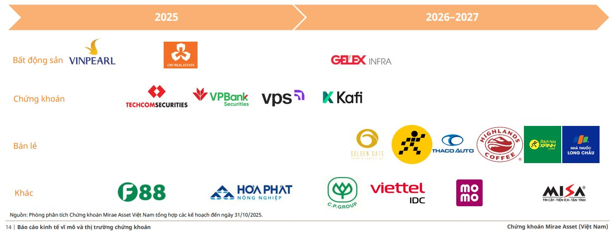 Loạt yếu tố hỗ trợ, chứng khoán Việt Nam còn nhiều dư địa tăng trưởng - Ảnh 3