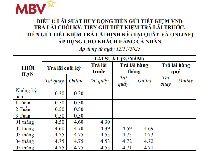 Lãi suất tiết kiệm nhiều ngân hàng tăng chạm trần quy định của Ngân hàng Nhà nước - Ảnh 2
