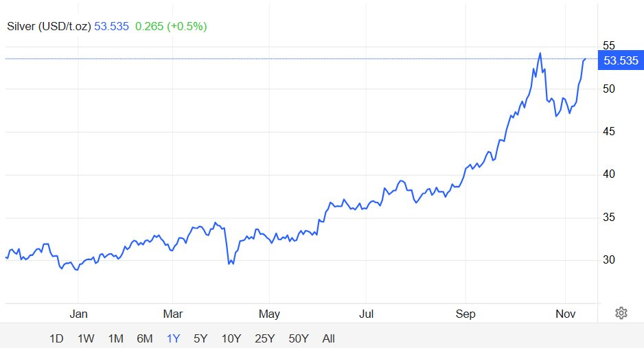 Tác giả ‘Cha giàu, Cha nghèo’ cảnh báo: Tôi sở hữu mỏ bạc và biết nguồn cung đang khan hiếm, giá có thể tăng lên 200 USD/ounce - Ảnh 3