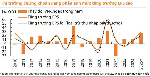Loạt yếu tố hỗ trợ, chứng khoán Việt Nam còn nhiều dư địa tăng trưởng - Ảnh 4