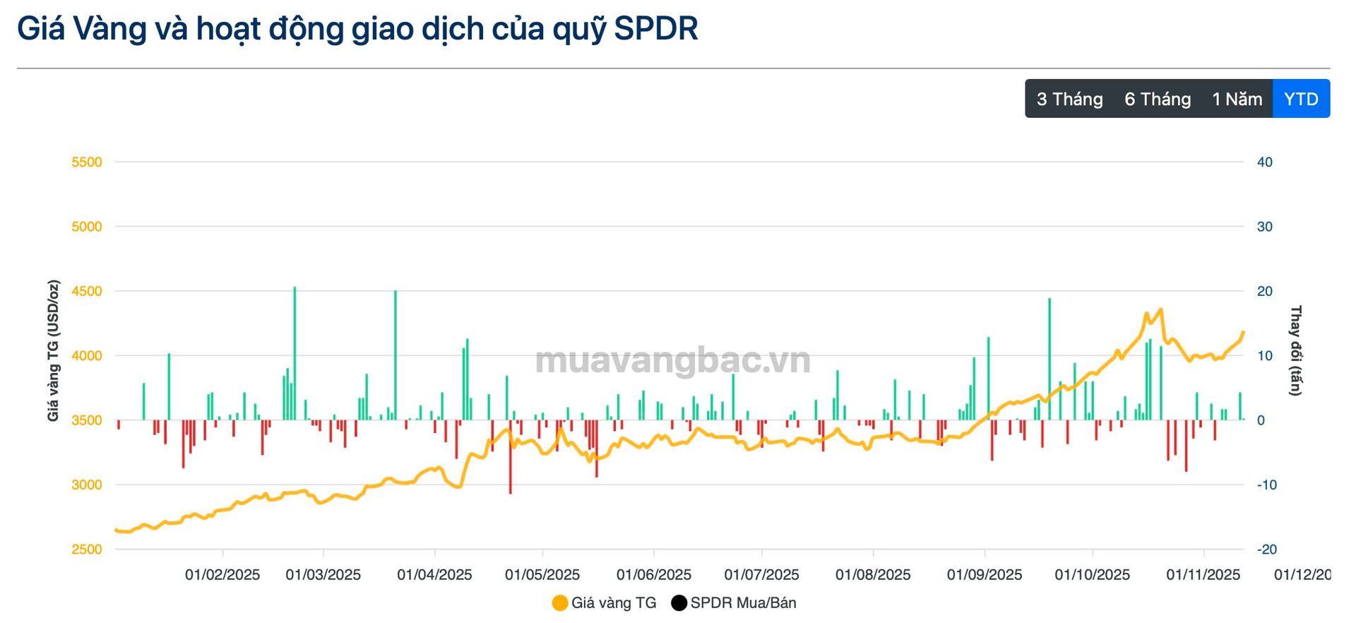 Ai đang nắm hơn 2 nghìn tấn vàng? - Ảnh 3