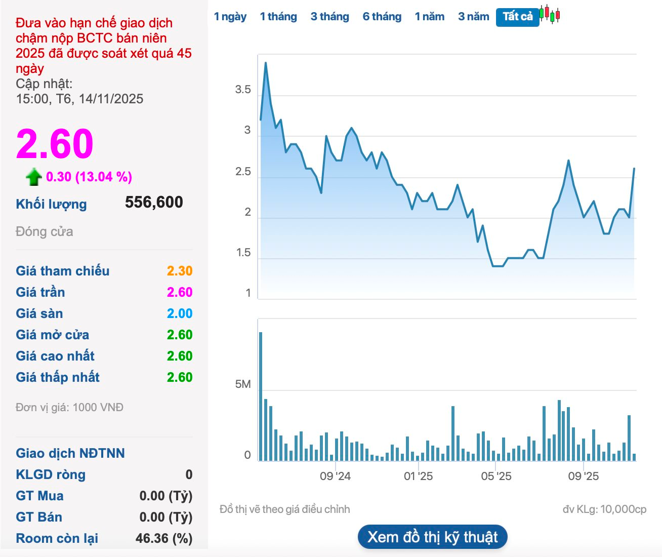 “Đại gia” thép một thời từng là đối thủ Hòa Phát bất ngờ “tái sinh” sau khi lãnh đạo ngồi “ghế nóng” VinMetal của tỷ phú Phạm Nhật Vượng - Ảnh 1