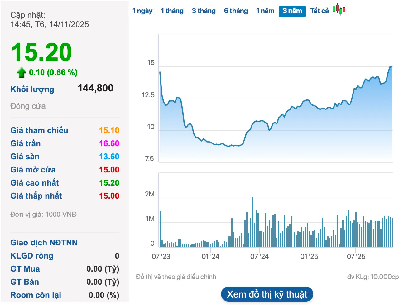 2 cá nhân dùng 19 tài khoản thao túng giá cổ phiếu trong hơn 2 năm kể từ ngày lên sàn - Ảnh 1