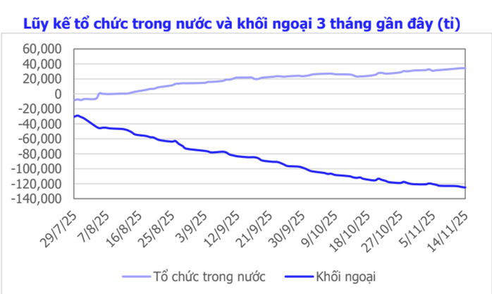 Ngắt mạch giảm sâu, chứng khoán liệu có phiên bùng nổ tuần tới? - Ảnh 2