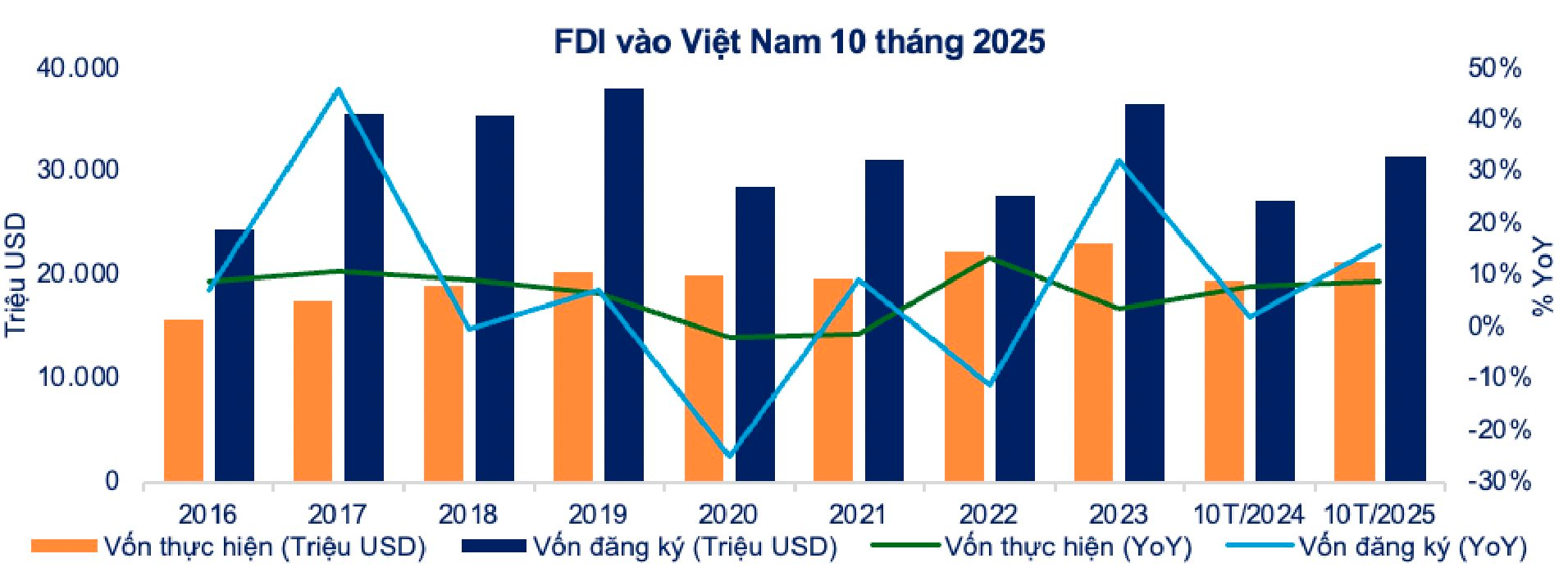 Chuyên gia: Đây là thời điểm chuẩn bị đón "sóng" năm 2026, 3 nhóm cổ phiếu sẽ hút tiền mạnh - Ảnh 2