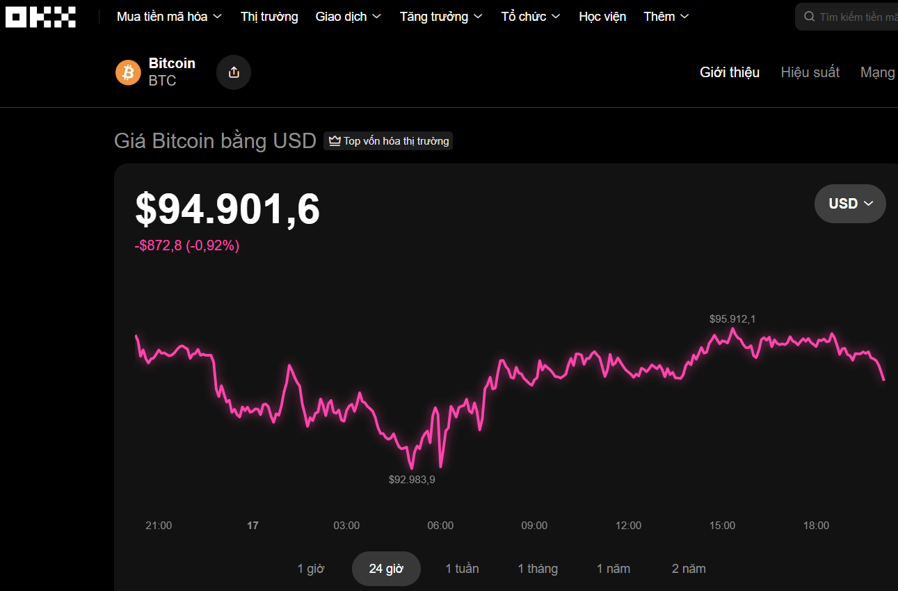 Thị trường tiền số hôm nay, 17-11: Nhà đầu tư hoảng loạn - Ảnh 1