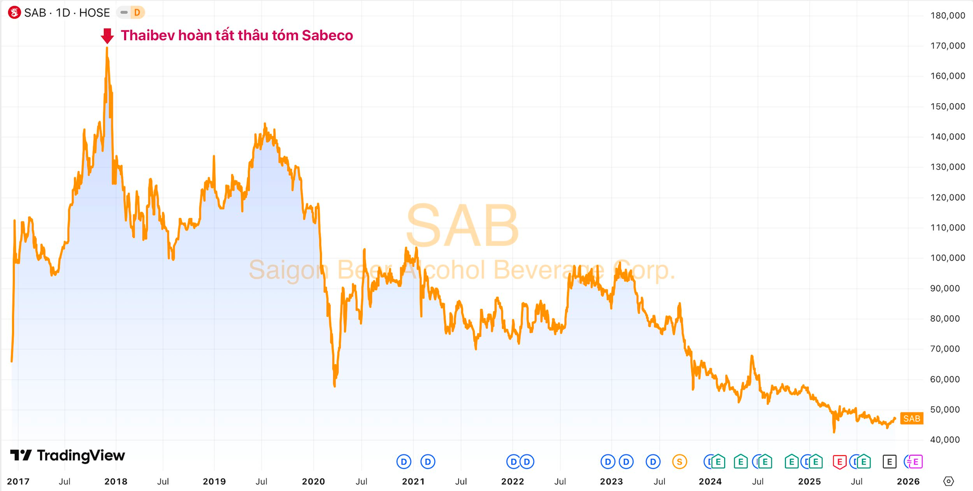 Các tỷ phú Thái Lan “bỏ túi” hơn 35.000 tỷ đồng cổ tức từ Vinamilk, Sabeco, Nhựa Bình Minh... - Ảnh 3