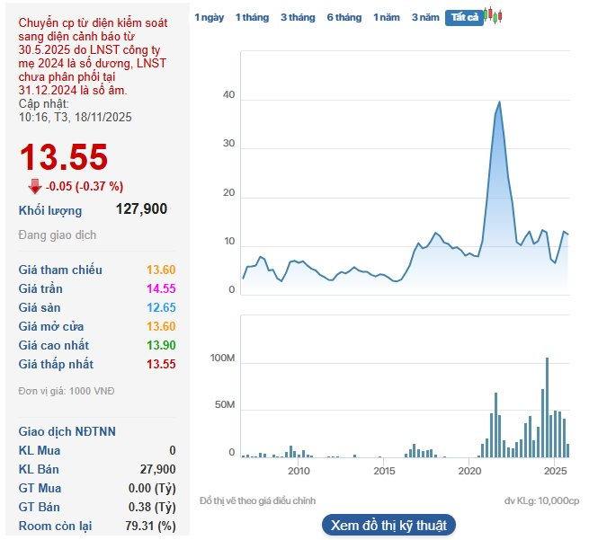 Một doanh nghiệp thép tiếp tục “thay máu” loạt lãnh đạo cấp cao sau khi có Chủ tịch HĐQT mới - Ảnh 1