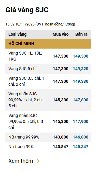Sáng 19/11: Giá vàng bật tăng trở lại - Ảnh 1