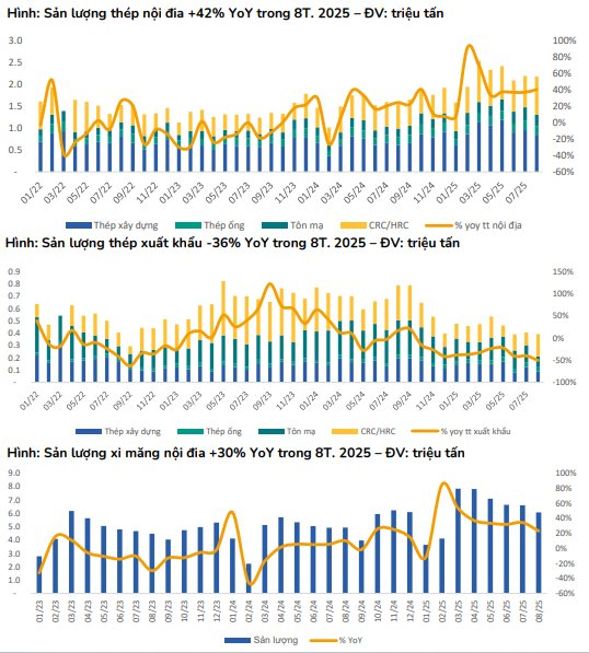 CTCK chỉ ra 4 doanh nghiệp ngành vật liệu xây dựng có thị phần nội địa lớn, kỳ vọng hưởng lợi nhờ giá đầu vào hạ nhiệt - Ảnh 1