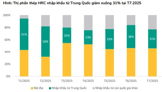 CTCK chỉ ra 4 doanh nghiệp ngành vật liệu xây dựng có thị phần nội địa lớn, kỳ vọng hưởng lợi nhờ giá đầu vào hạ nhiệt - Ảnh 2