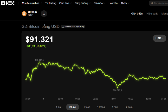Thị trường tiền số hôm nay, 19-11: Nhà đầu tư đang thấp thỏm - Ảnh 1