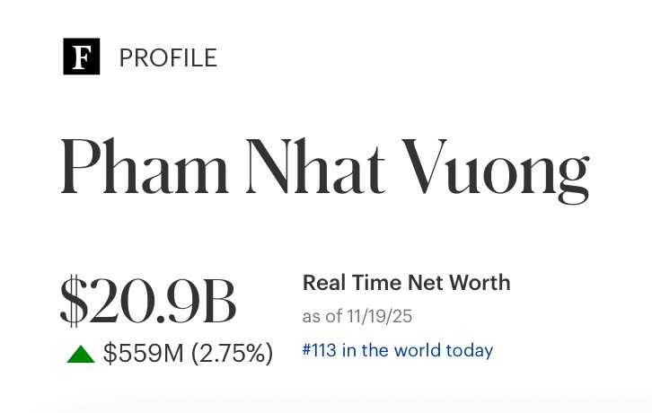 Cổ phiếu Vingroup tăng gấp 5,5 lần từ đầu năm, tỷ phú Phạm Nhật Vượng sắp lọt top 100 người giàu nhất thế giới - Ảnh 2