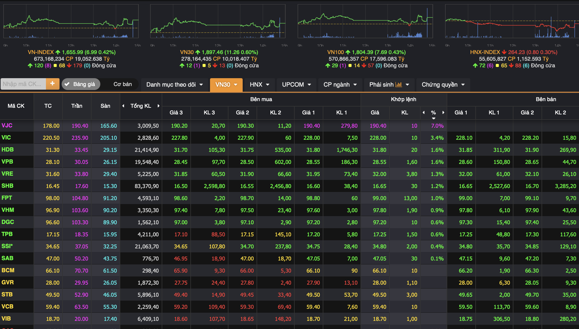 Chứng khoán lấy lại sắc xanh, cổ phiếu hàng không của tỉ phú Nguyễn Phương Thảo tăng kịch trần - Ảnh 1