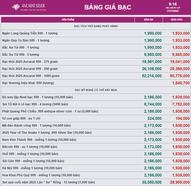 Giá bạc giảm sau báo cáo việc làm của Mỹ - Ảnh 2