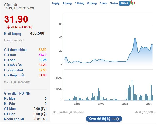 Petrovietnam chốt thời gian và giá khởi điểm thoái vốn khỏi Petrosetco (PET) - Ảnh 1