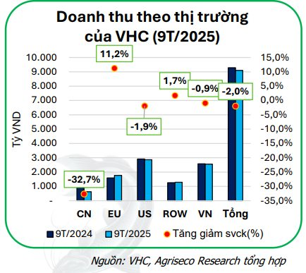 Chuyên gia Agriseco điểm tên 2 cổ phiếu thủy sản có lợi thế vượt trội, dự báo duy trì tăng trưởng cao thời gian tới - Ảnh 3