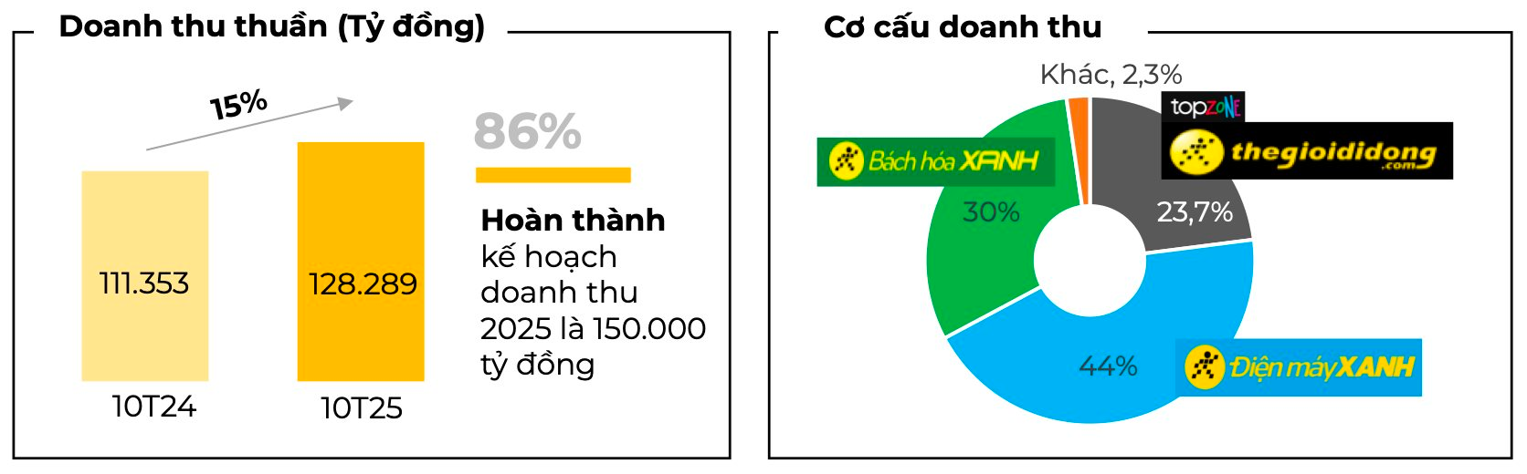 Làm thế nào để thu gần 500 tỷ mỗi ngày và câu trả lời của ông Nguyễn Đức Tài - Ảnh 1