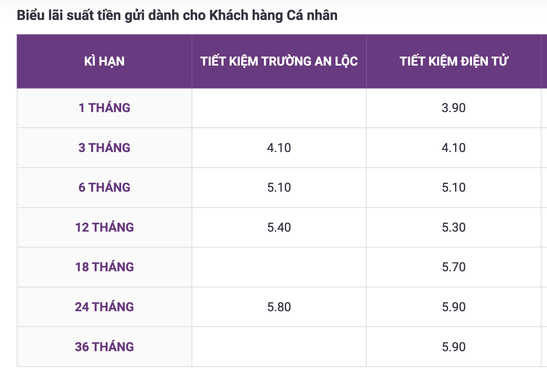 Thêm 3 ngân hàng vừa tăng lãi suất gửi tiết kiệm - Ảnh 2