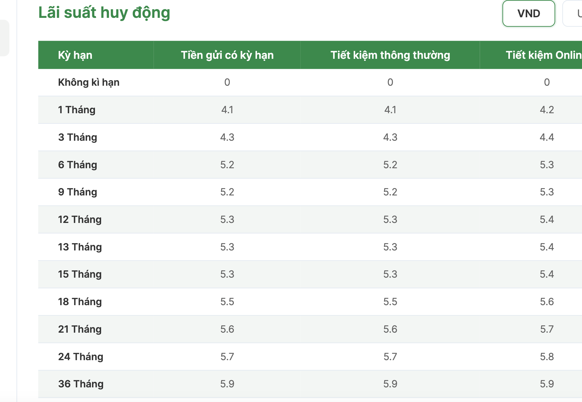 Thêm 3 ngân hàng vừa tăng lãi suất gửi tiết kiệm - Ảnh 1