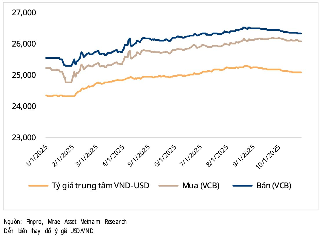 Một hiện tượng khiến tỷ phú Phạm Nhật Vượng, Nguyễn Đăng Quang đau đầu, “vua thép” Trần Đình Long lại mừng thầm - Ảnh 1