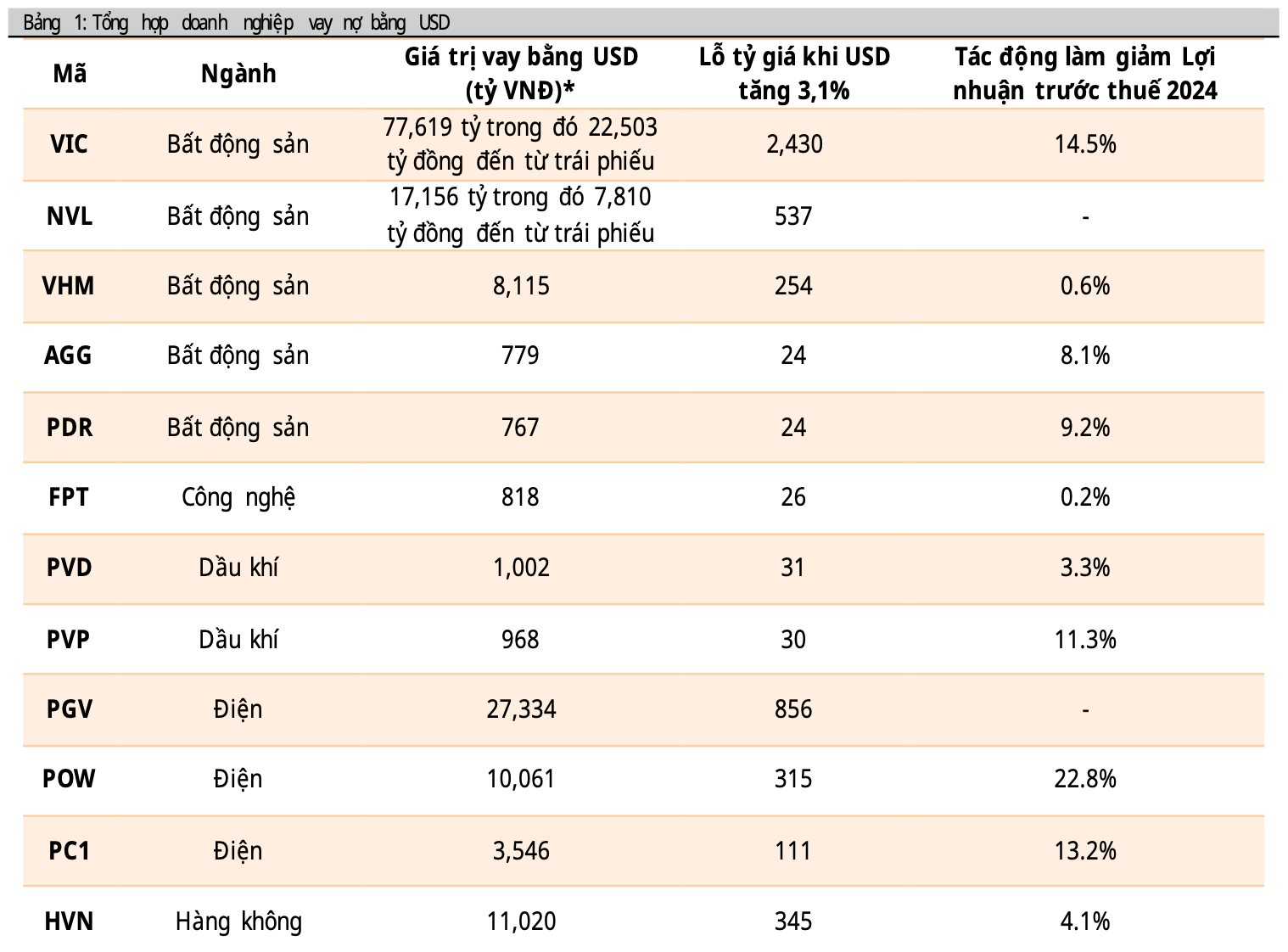 Một hiện tượng khiến tỷ phú Phạm Nhật Vượng, Nguyễn Đăng Quang đau đầu, “vua thép” Trần Đình Long lại mừng thầm - Ảnh 2