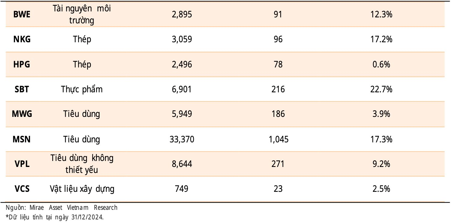 Một hiện tượng khiến tỷ phú Phạm Nhật Vượng, Nguyễn Đăng Quang đau đầu, “vua thép” Trần Đình Long lại mừng thầm - Ảnh 3