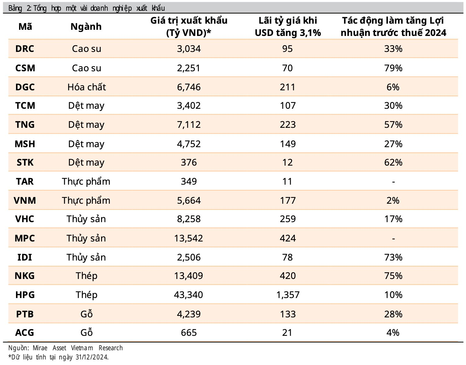 Một hiện tượng khiến tỷ phú Phạm Nhật Vượng, Nguyễn Đăng Quang đau đầu, “vua thép” Trần Đình Long lại mừng thầm - Ảnh 5