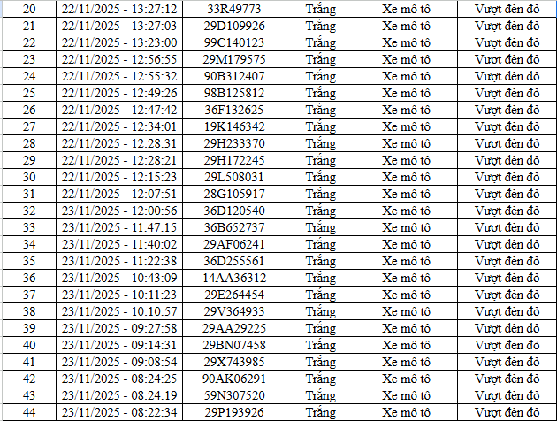 66 chủ xe máy, ô tô vi phạm tại cao tốc Nội Bài - Lào Cai và nội đô Hà Nội nhanh chóng nộp phạt nguội theo Nghị định 168 - Ảnh 2