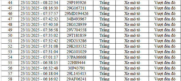 66 chủ xe máy, ô tô vi phạm tại cao tốc Nội Bài - Lào Cai và nội đô Hà Nội nhanh chóng nộp phạt nguội theo Nghị định 168 - Ảnh 3