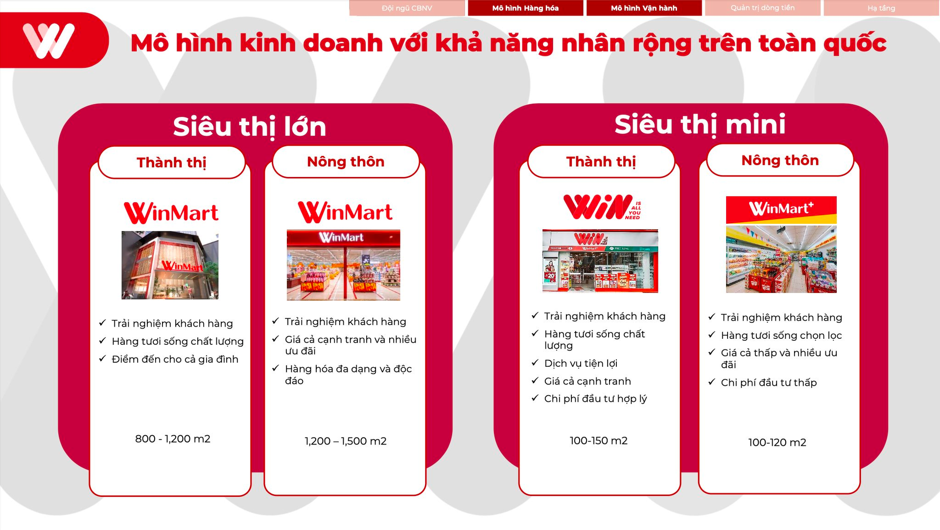 CFO WinCommerce hé lộ tuyệt chiêu ngược dòng từ lỗ hơn 5.000 tỷ lên “mặt đất” mà không phải “làm đẹp số liệu” - Ảnh 2