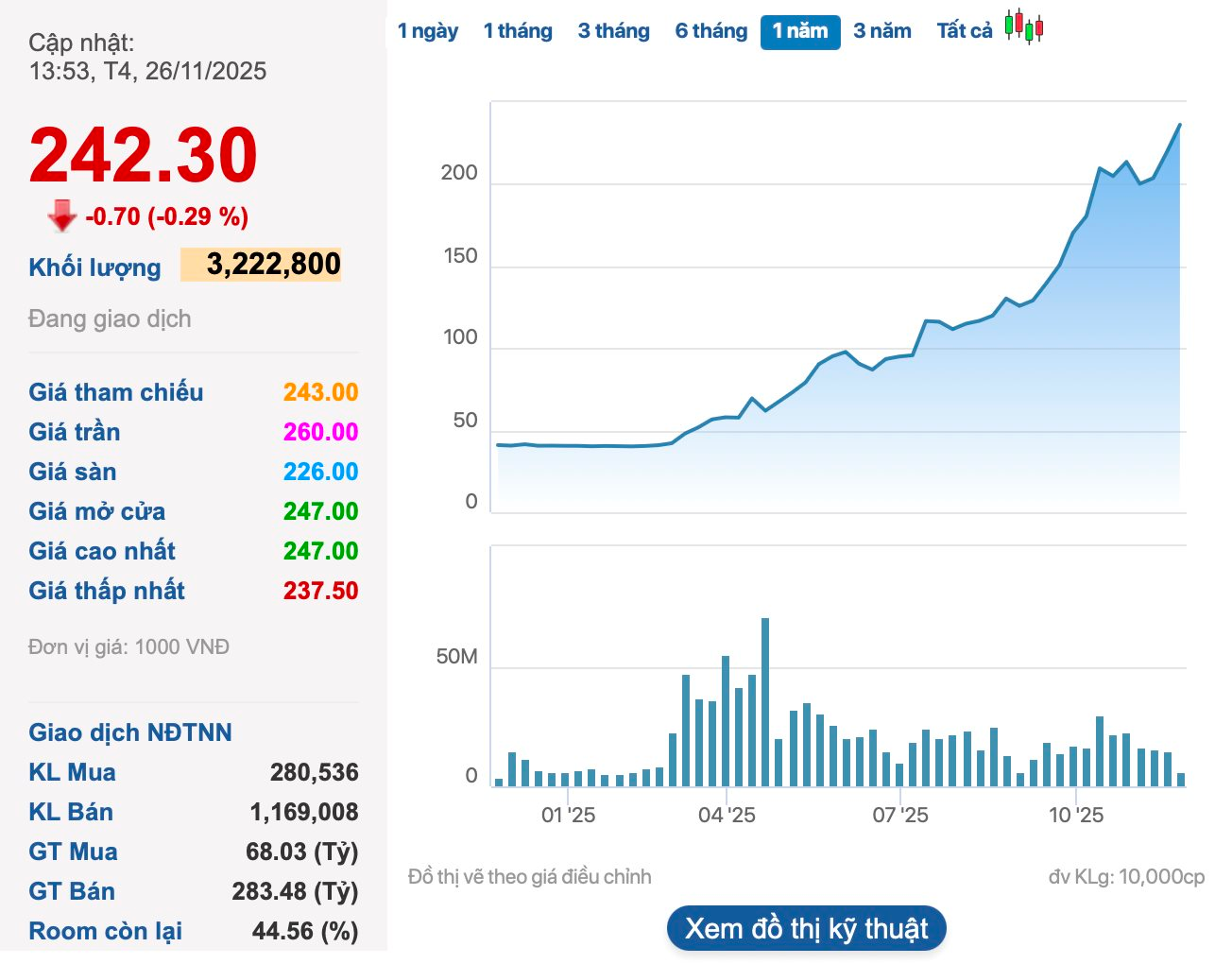 UBCKNN phản hồi về thương vụ lớn nhất lịch sử của Vingroup - Ảnh 2