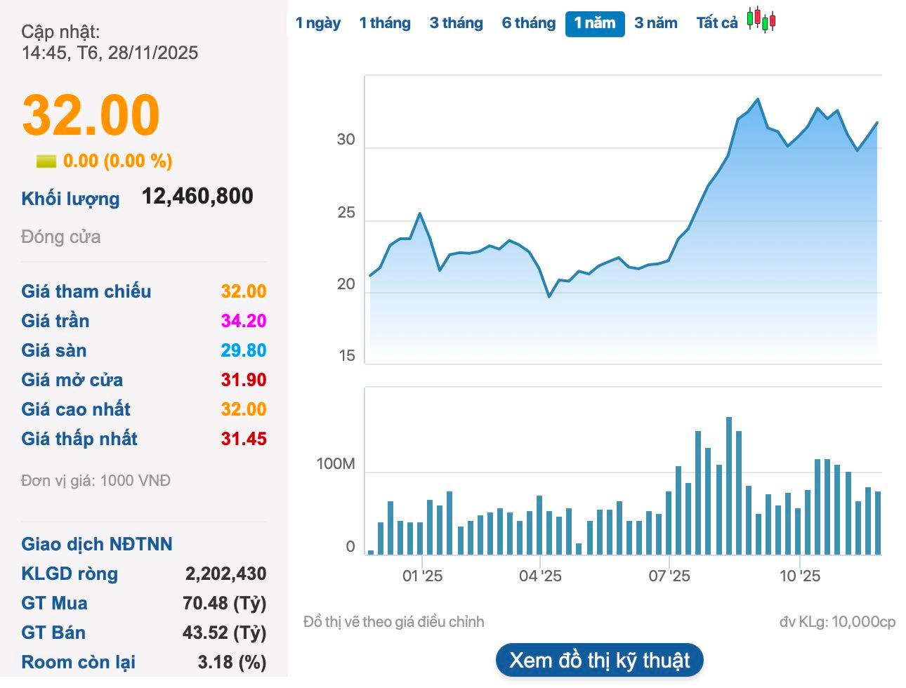 Tập đoàn của tỷ phú Nguyễn Thị Phương Thảo giảm sở hữu tại HDBank - Ảnh 1