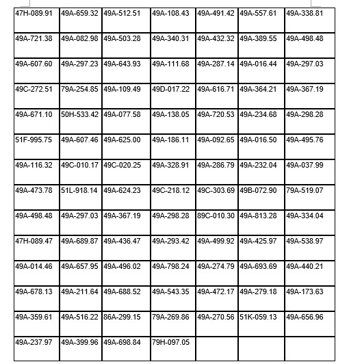 110 xe máy, ô tô có biển số sau nhanh chóng nộp phạt nguội theo Nghị định 168 - Ảnh 1