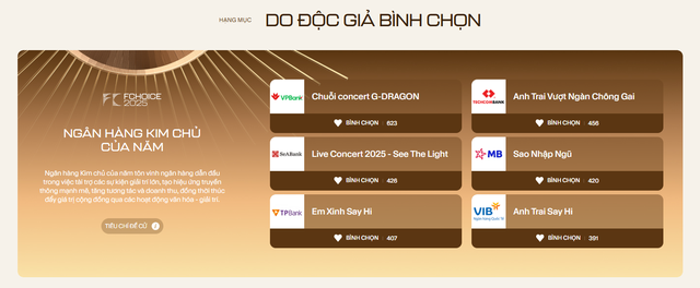 Chỉ ít giờ sau khi mở vote, 1 ngân hàng bất ngờ dẫn đầu cả 2 hạng mục Ngân hàng Kim Chủ của năm và Cổ phiếu ngân hàng được nhà đầu tư yêu thích - Ảnh 1