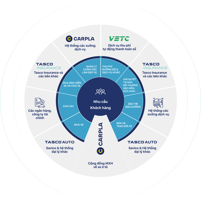 Tổng giám đốc Tasco Auto Hoàng Anh Tuấn: “Bắt tay Geely để bán xe Trung Quốc là tự nhận cái khó về mình, nhưng đáng để thử” - Ảnh 9