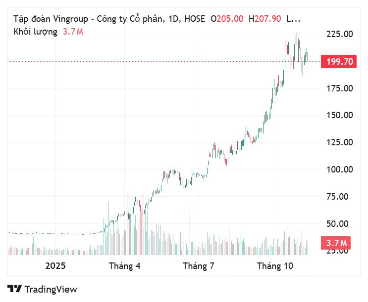 10 tỷ phú giàu nhất Đông Nam Á: Ông Phạm Nhật Vượng đứng ở đâu với khối tài sản gần 19 tỷ USD? - Ảnh 2