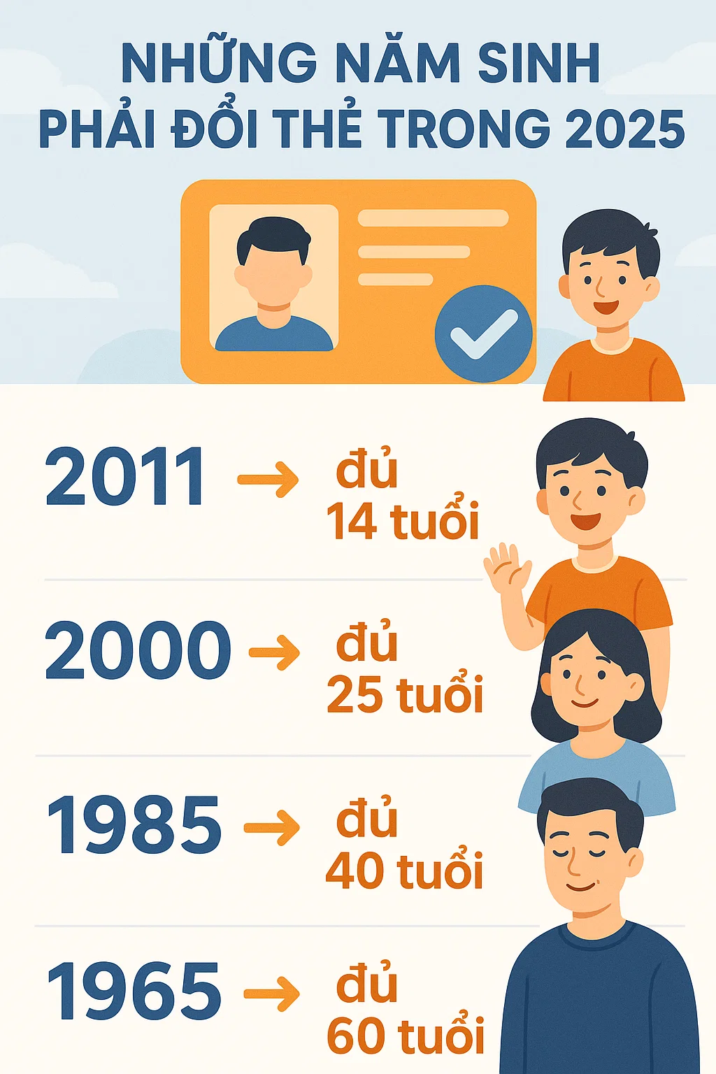 Thông báo quan trọng liên quan đến căn cước công dân trong năm 2025 - Ảnh 2