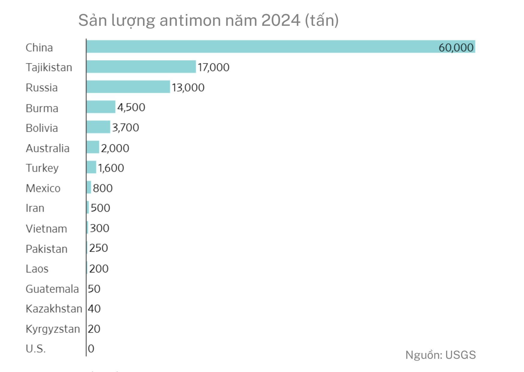 Hứng đòn đau vì Trung Quốc chặn mặt hàng Mỹ không thể sản xuất dù chỉ 1 gram, người dân bỏ qua cả vàng để săn lùng kho báu: Liệu có thoát phụ thuộc Bắc Kinh? - Ảnh 3