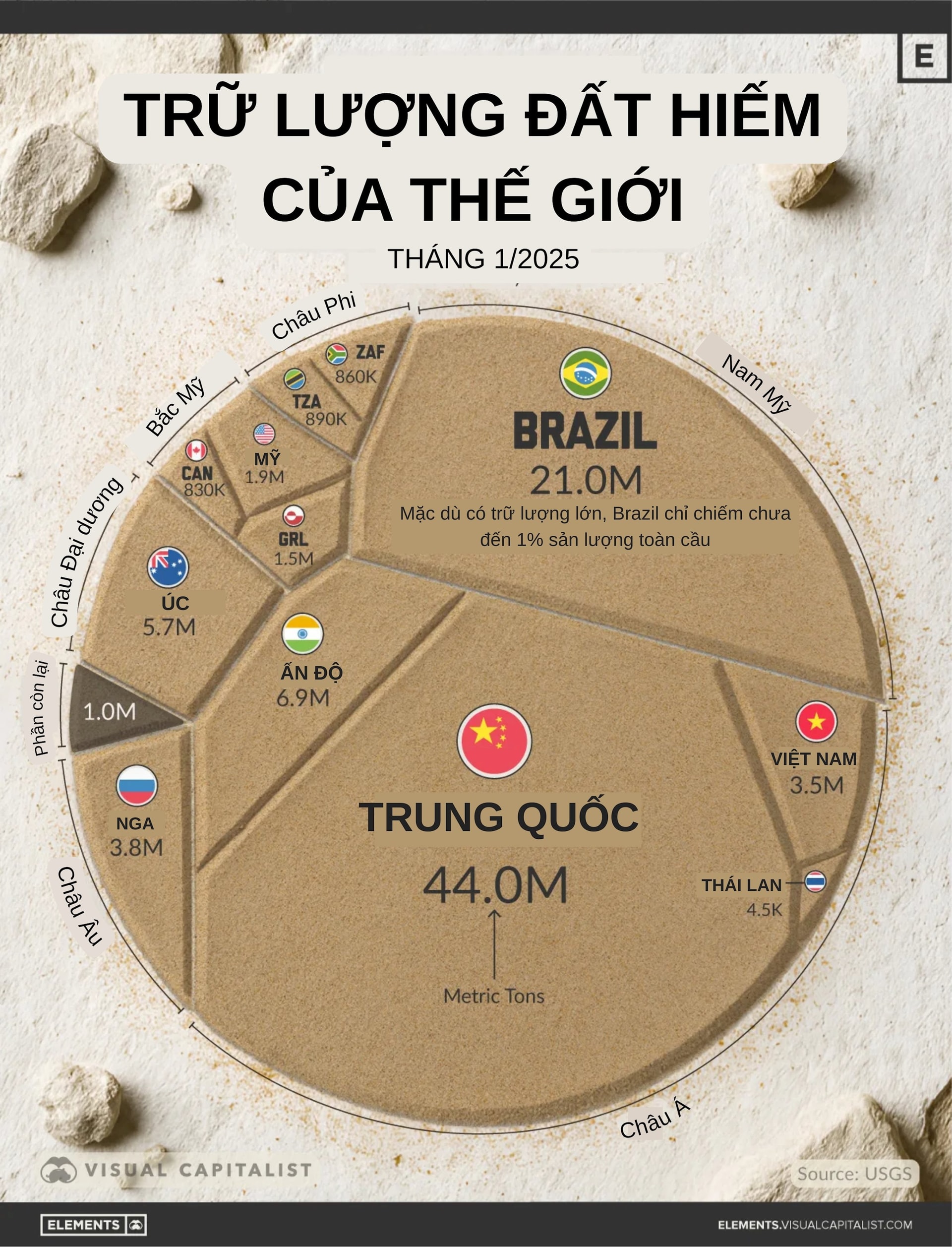 Việt Nam đứng ở đâu trên bản đồ trữ lượng đất hiếm mới nhất toàn cầu? - Ảnh 2