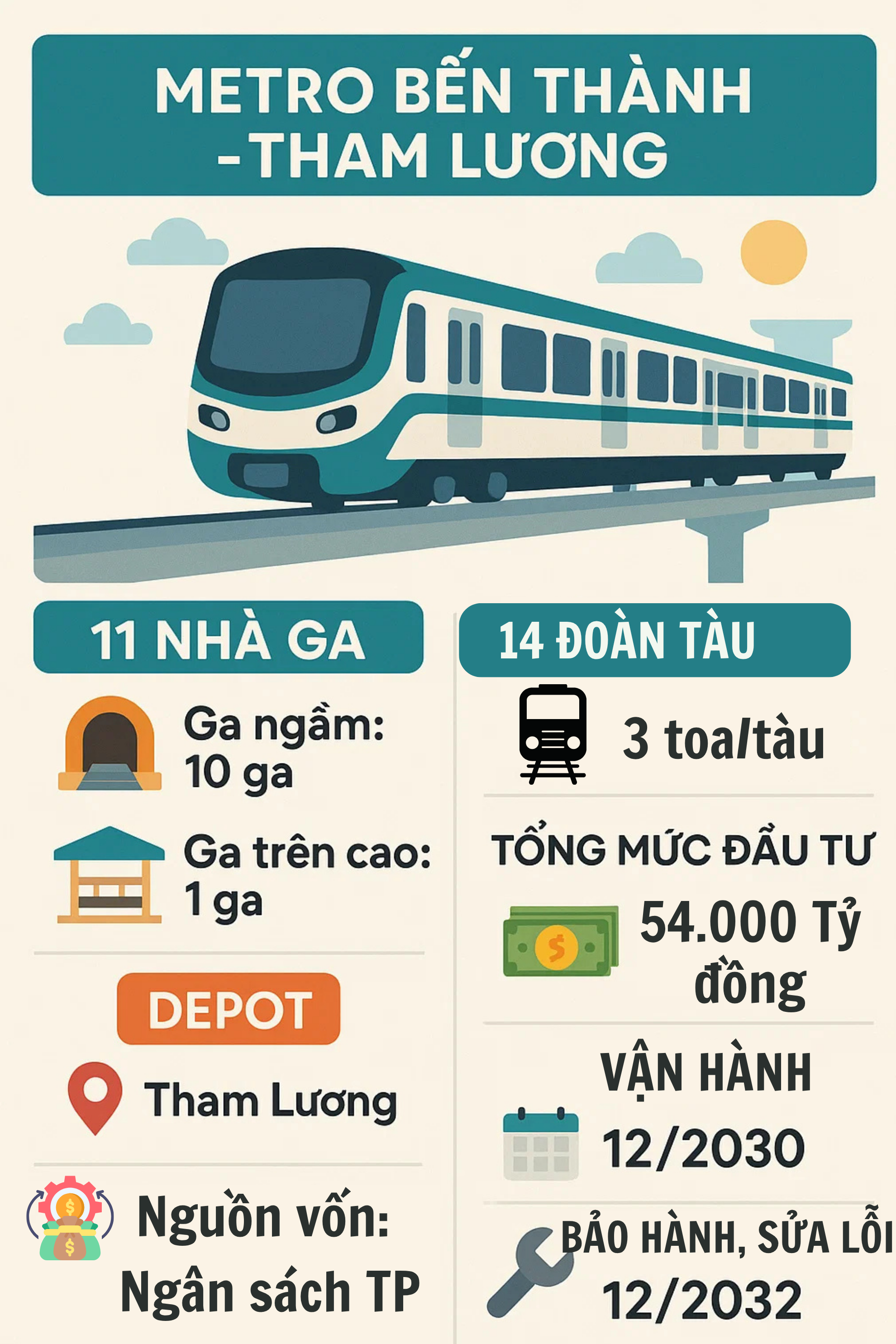 Chính thức: TP giàu nhất Việt Nam chốt lịch đặt nền móng cho 12km metro trị giá 54.000 tỷ đồng - Ảnh 3