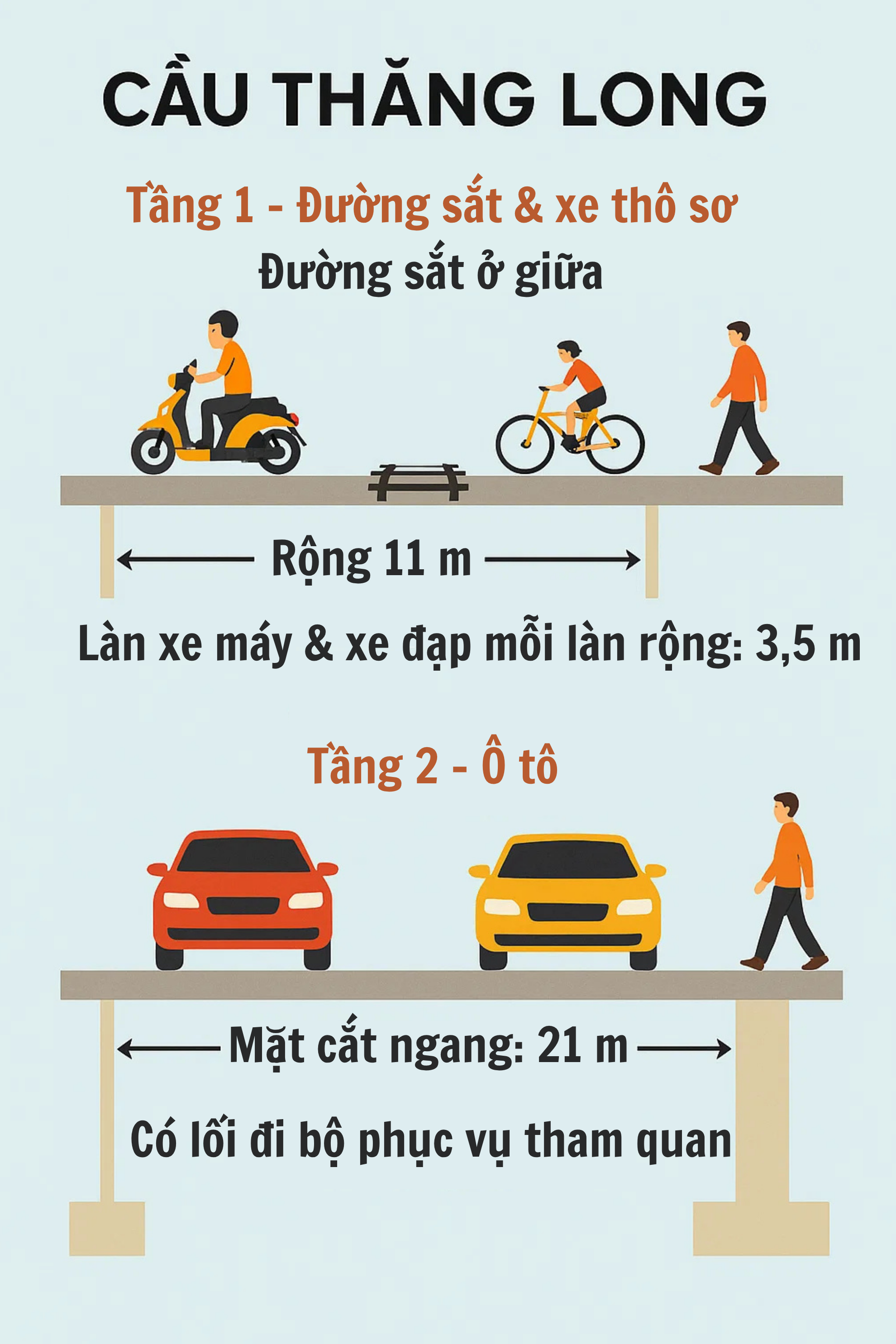 “Công trình thế kỷ” ở Hà Nội từng huy động 8.300 người, sử dụng công nghệ chưa từng có sắp được "lên đời" - Ảnh 4