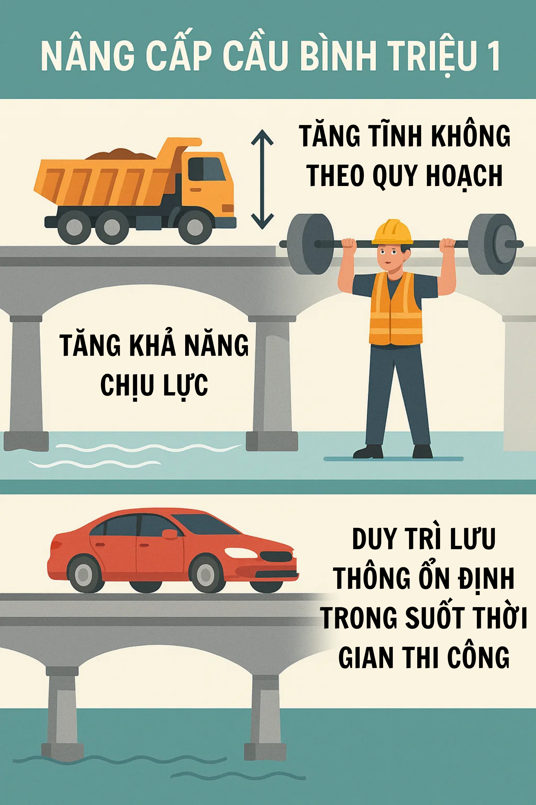 Kỳ tích Việt Nam - Cầu vượt sông bỗng cao thêm 1,08 m, chính thức thông xe trở lại hôm nay - Ảnh 3