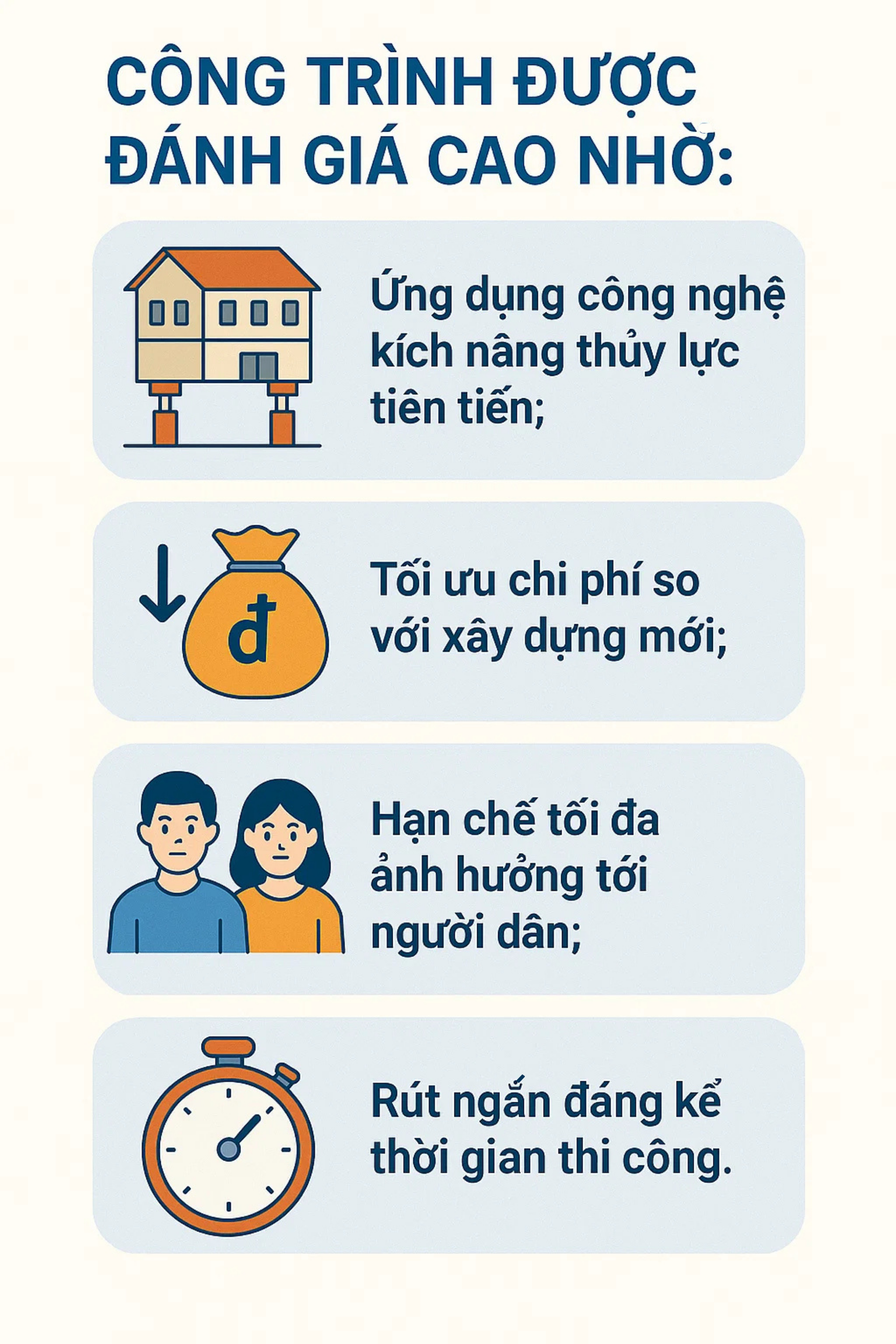 Kỳ tích Việt Nam - Cầu vượt sông bỗng cao thêm 1,08 m, chính thức thông xe trở lại hôm nay - Ảnh 4