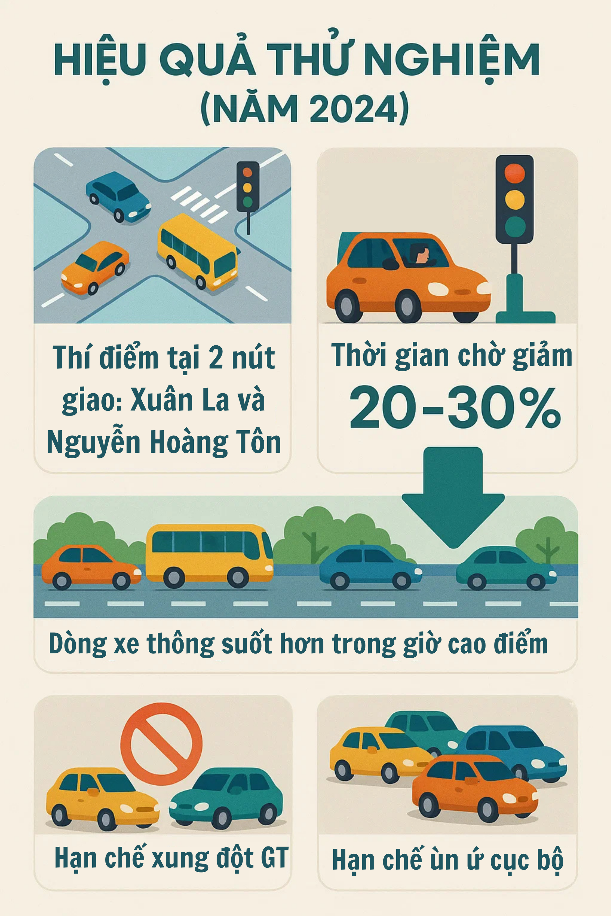 Tất cả người tham gia giao thông ở Hà Nội sắp chứng kiến sự thay đổi chưa từng có - Ảnh 2