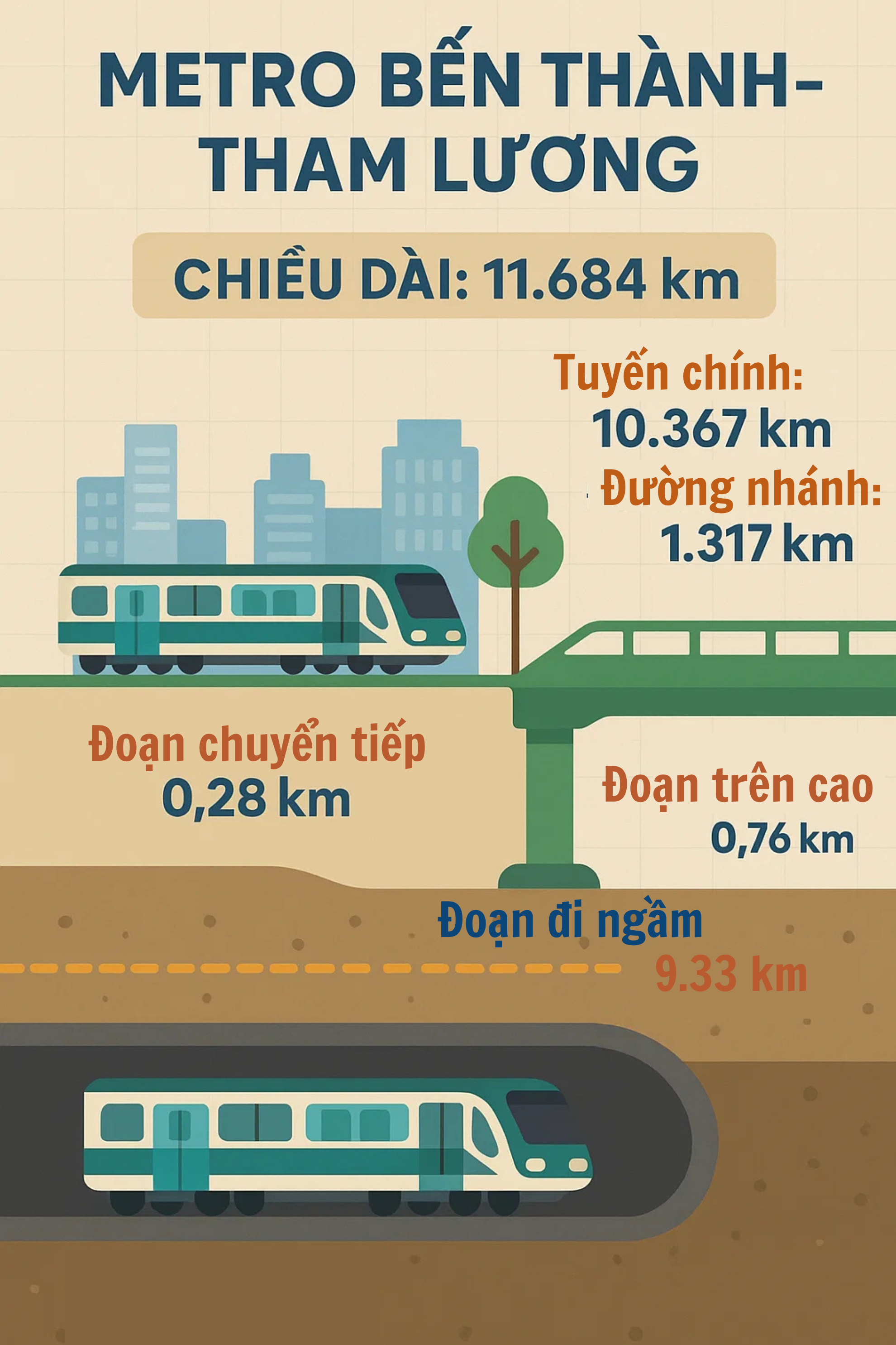 Chính thức: TP giàu nhất Việt Nam chốt lịch đặt nền móng cho 12km metro trị giá 54.000 tỷ đồng - Ảnh 2
