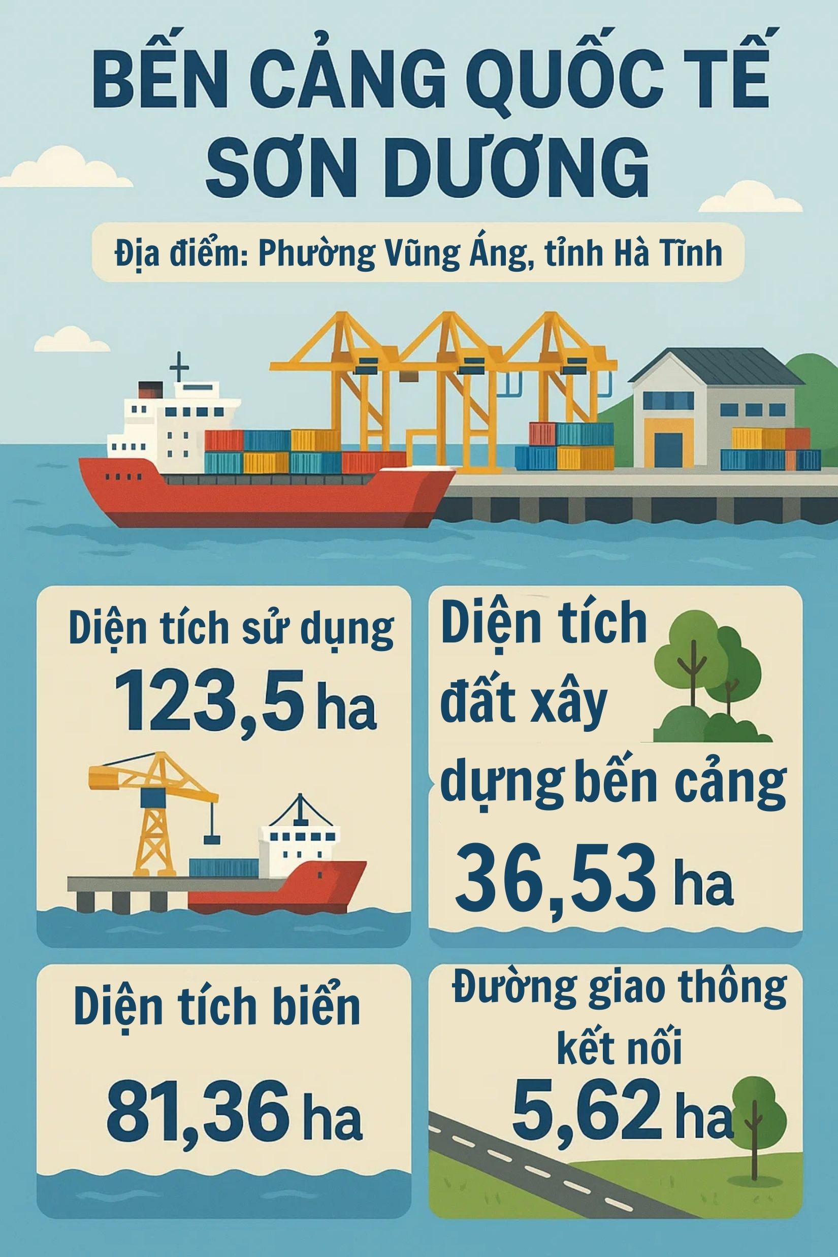Chính thức: Tỉnh miền Trung sẽ có bến cảng quốc tế 100.000 tấn trị giá 8.800 tỷ đồng, giao cho Vingroup - Ảnh 1