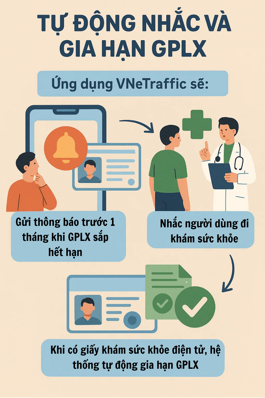 Tất cả người tham gia giao thông trên cả nước phải nắm được điều này - Ảnh 5